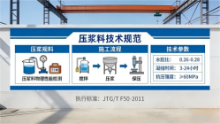 六合本地工厂讲解：说一遍公路压浆料和铁路压浆料的区别